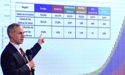 194 muertes en México por coronavirus; al menos en 15 días inicie fase 3 de la contingencia