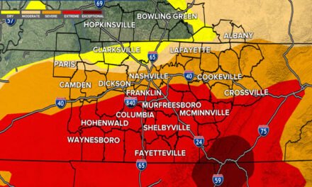 Los niveles de lluvia son bajos y los niveles de sequía altos en Tennessee