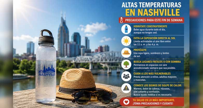 <strong>El calor peligroso continúa este fin de semana. &nbsp;</strong>